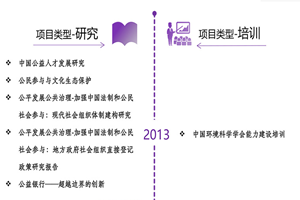 操东北老熟女非评估类项目发展历程